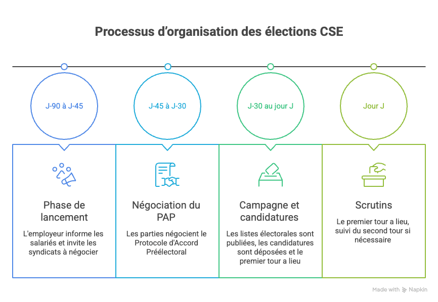 calendrier legal elections cse
