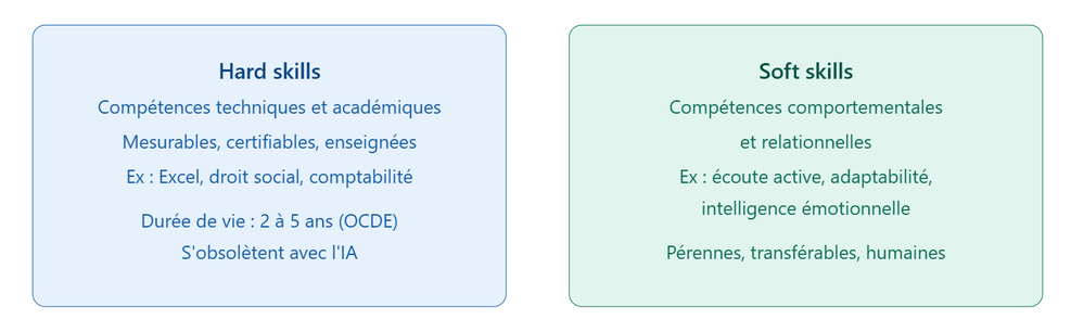 différence entre hard skills et soft skills