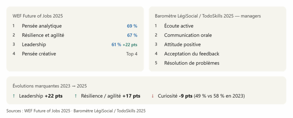 liste des soft skills les plus recherché